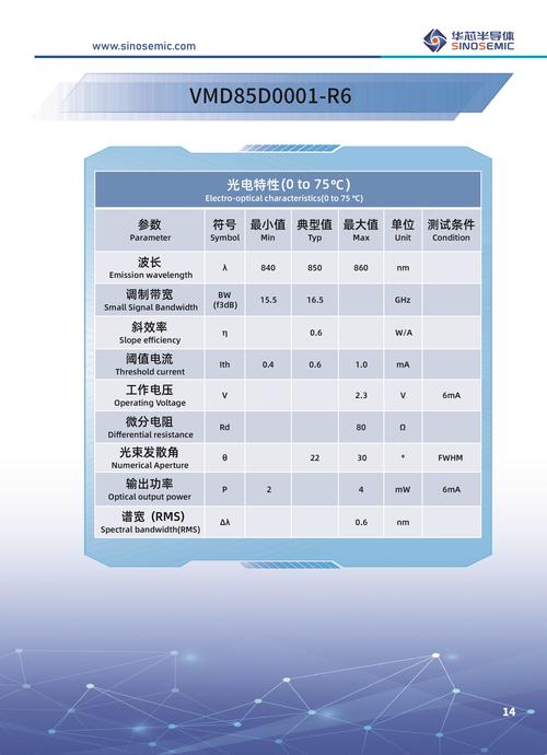 觸摸屏ic如何選擇，觸摸屏ic禾瑞亞